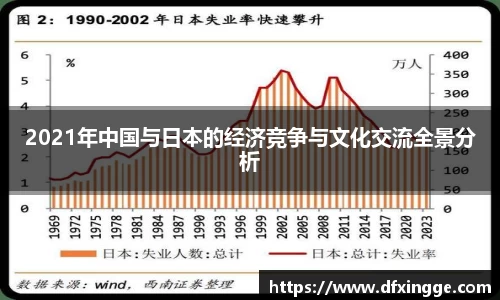 2021年中国与日本的经济竞争与文化交流全景分析